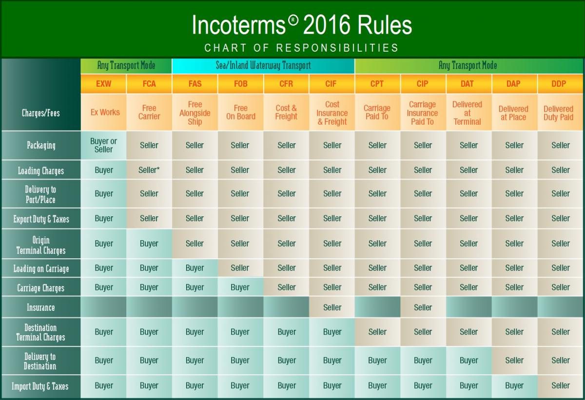 INCOTERMS_2016-1200x821.jpg